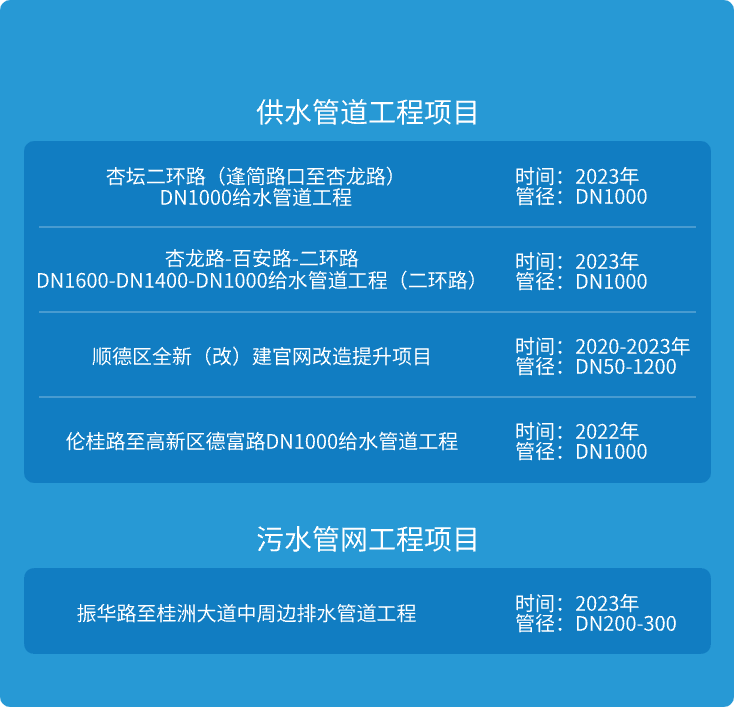 顺控发展