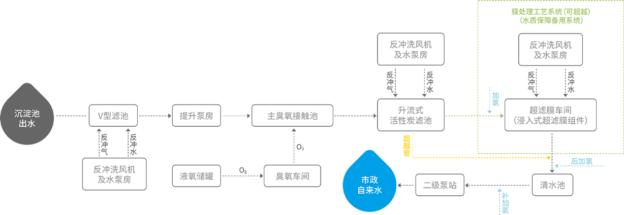 顺控发展