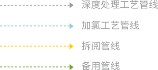 顺控发展
