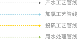 顺控发展