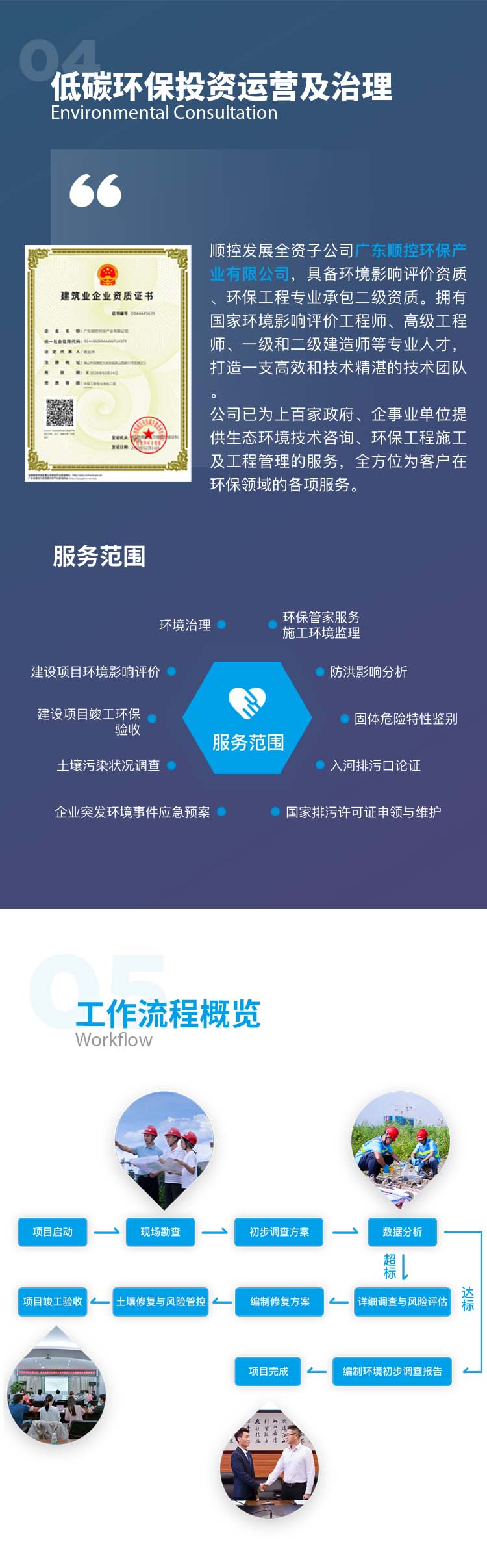 顺控发展