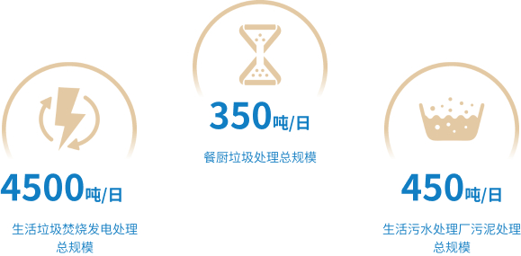 顺控发展