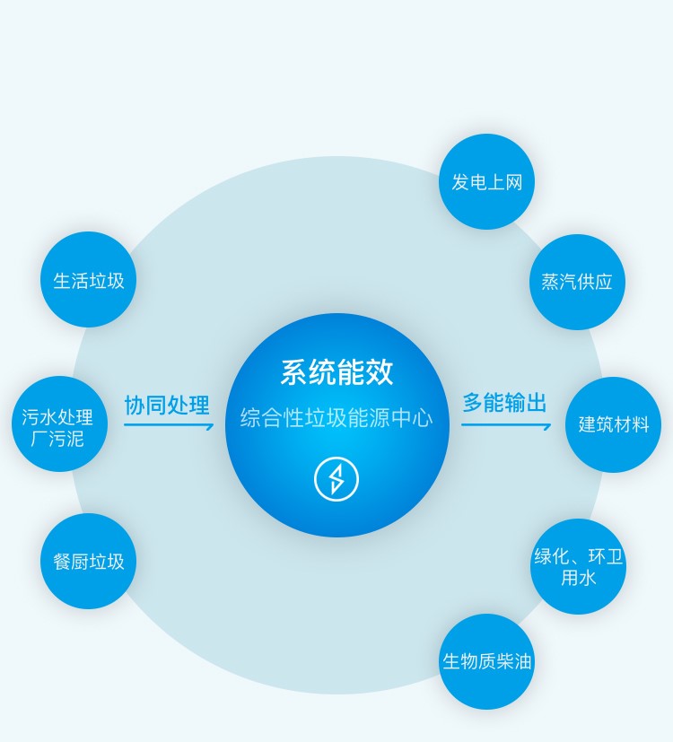 顺控发展