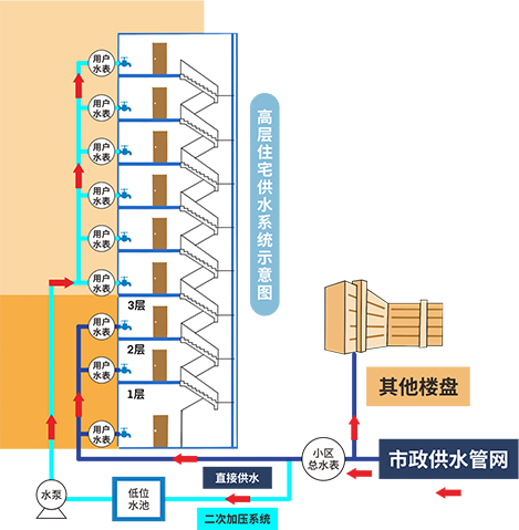 顺控发展