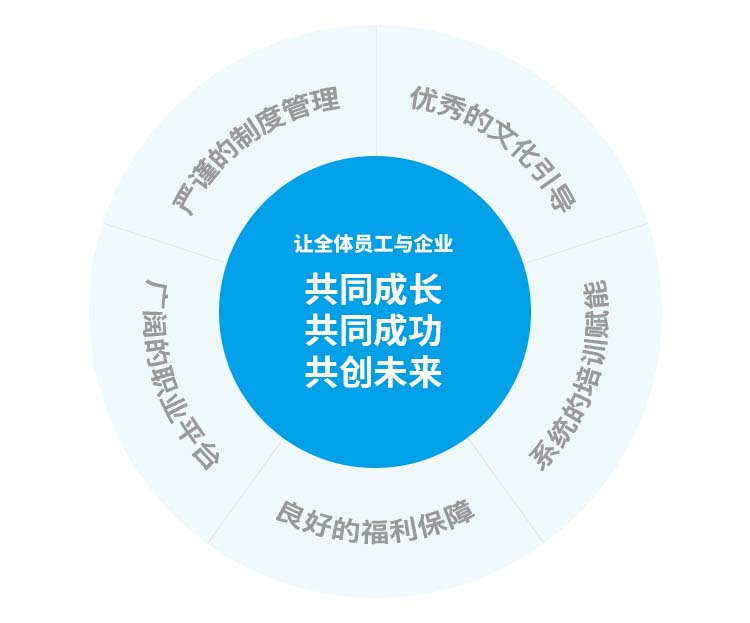 顺控发展