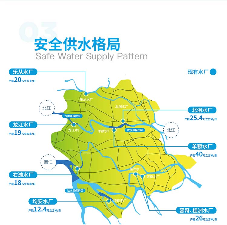 顺控发展