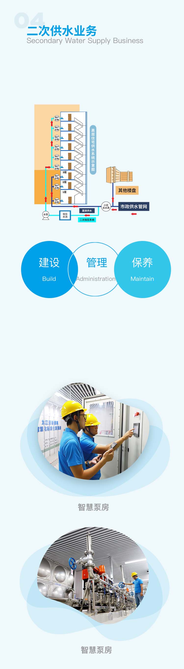 顺控发展